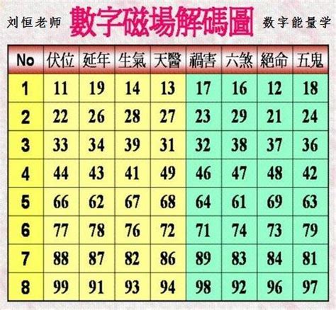 6位吉祥數字組合|【6位吉祥數字組合】6位大吉大利的數字組合！讓你錢財滾滾來，。